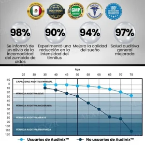 Audinix™ Tinnitus Dispositivo de Alivio