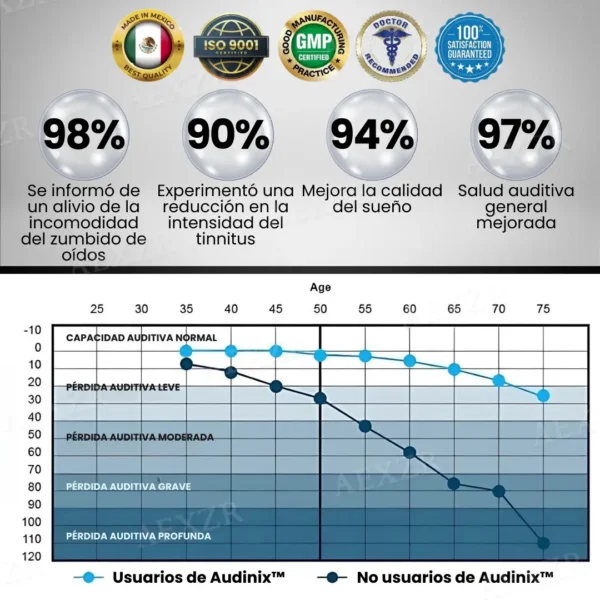 Audinix™ Tinnitus Dispositivo de Alivio
