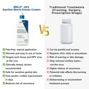 BBOJI® HPV Genital Warts Eraser Cream Ultra
