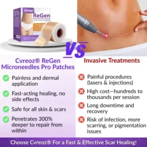 Cvreoz® ReGen Microneedles Pro Patches