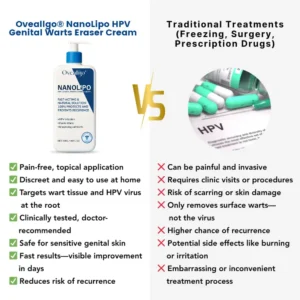 Oveallgo® NanoLipo HPV Genital Warts Eraser Cream ProX