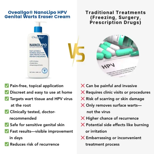 Oveallgo® NanoLipo HPV Genital Warts Eraser Cream ProX