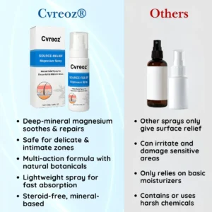 ✨Limited-Time 50% OFF Deal | Get Calm & Comfort for Less | Cvreoz® Source-Relief Magnesium Spray