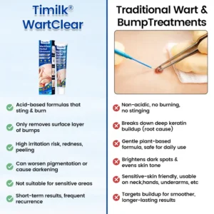 Timilk® WartClear Herbal Ointment
