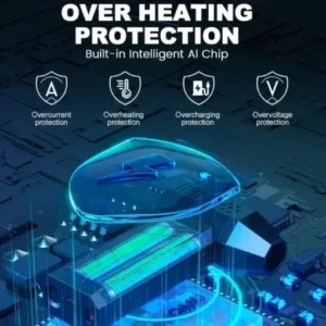 Neslemy™ Winter Pro LED Blower