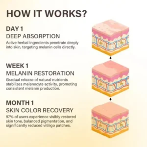 Oveallgo® VitiClear Bee Venom Cream Ultra